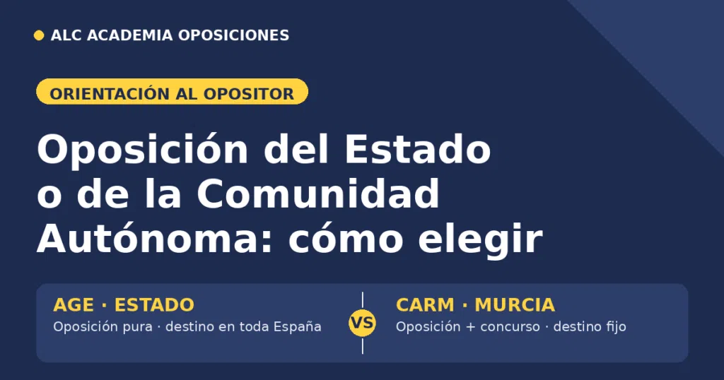 Oposición del Estado o de la Comunidad Autónoma: comparativa AGE y CARM